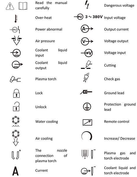 cnc machine terminology|cnc symbols with definition.